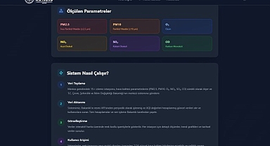 Manisa’nın Nefesi Artık Akıllı Sistemle Anlık İzleniyor!